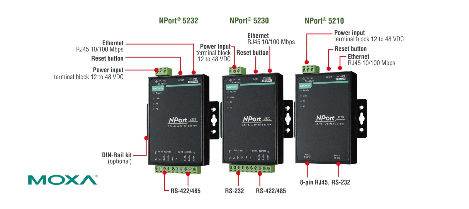 Moxa NPort 5200系列外觀